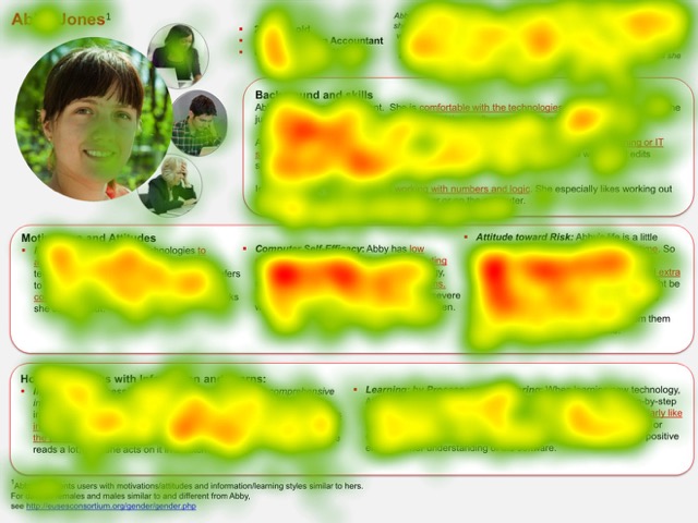 Darstellung einer Heatmap, erstellt von einem Eyetracking-Labor