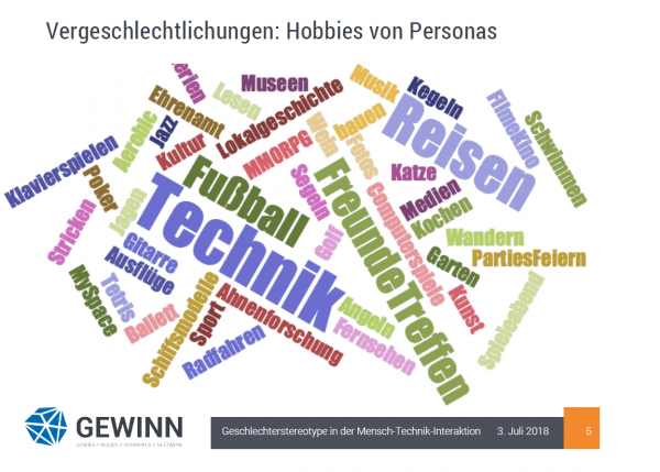 Auf einer Präsentationsfolie stehen Worte zu Hobbies von Personas