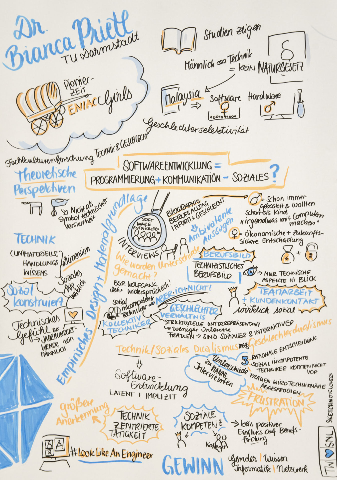 Sketchnote zum Vortrag von Bianca Prietl