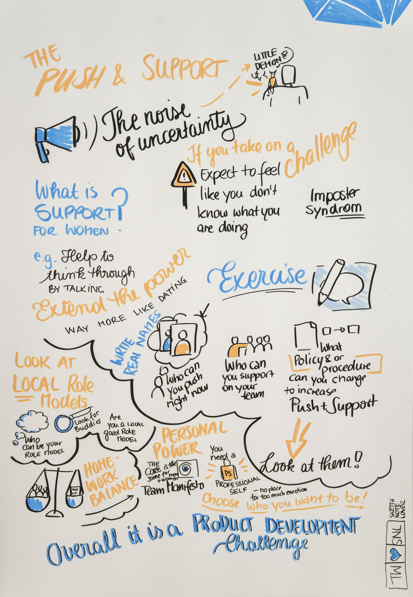 Dritte Sketchnote zum Workshop von Karen Holtzblatt