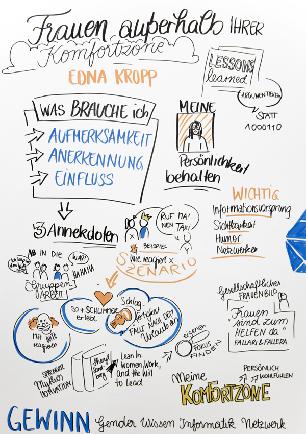 Zeichnerische Darstellung der Inhalte des Workshops von Edna Kropp
