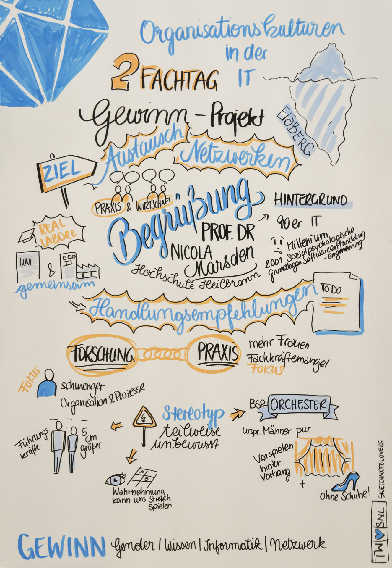 Sketchnote Begrüßung