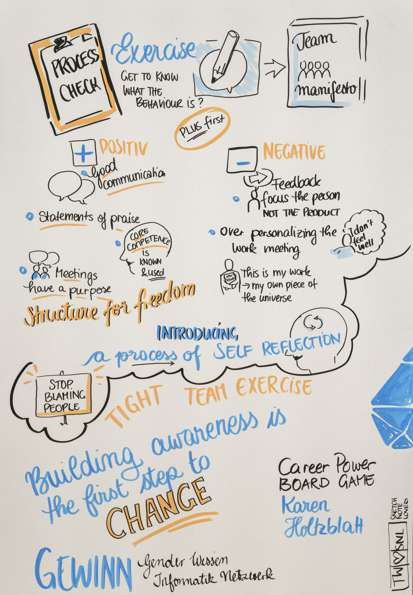 Zweite Sketchnote zum Vortrag von Karen Holtzblatt