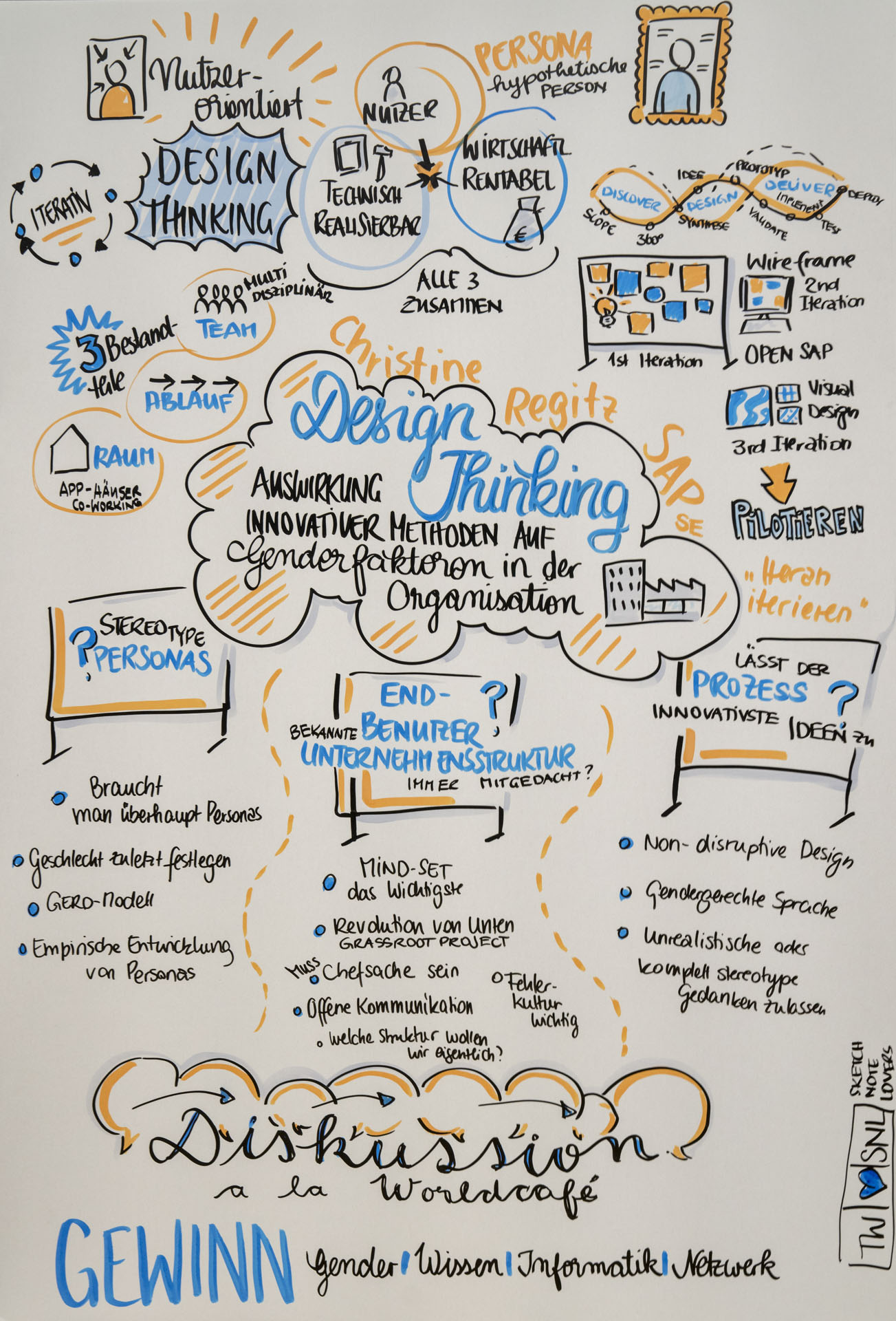 Sketchnote zum Workshop von Christine Regitz