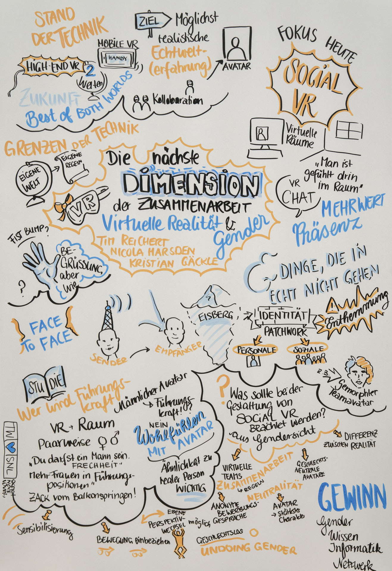 Sketchnote zum Workshop von Nicola Marsden et al. 